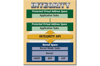 Embedded Software Development Solutions–RAD750 Family