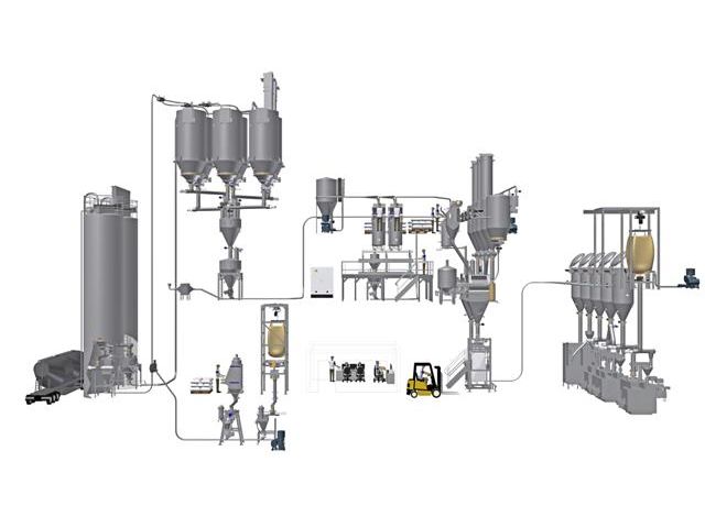 Turnkey projects for powder handling systems