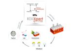 IBIXPERT : Improve the performance of your production unit with our expert system