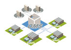 OMS : LM Order Manager
