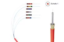 OPTO-MARKERS TC-9 rings for Telecom cables in fibre optic