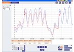 Software for traceability