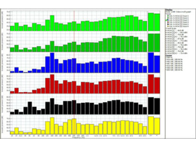 1/n Octave software module