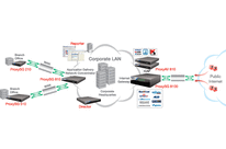 Blue Coat ProxySG 510 Series