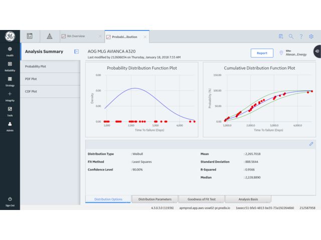 Asset Performance Management Software : Predix APM