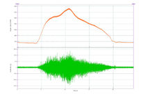 Torsion and Twist for torsional vibration measurement and analysis
