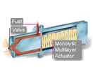 Piezoelectric Actuators