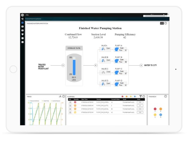 HMI/SCADA Software : iFIX