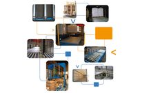 Conveyors for pallets 