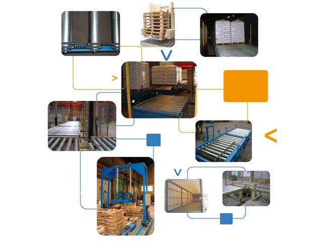Conveyors for pallets 