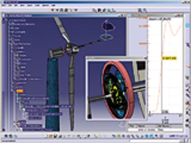 Loads prediction and analysis
