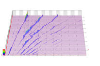 Order Tracking Analysis