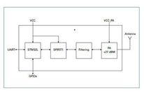 Wireless 169 MHz M-Bus High Power N Mode RF Transceiver Module : Vulcanus  