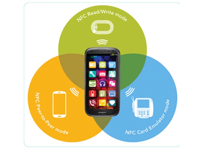 Subset of RF identification (RFID) : : NFC