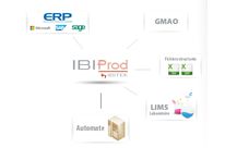 IBIPROD : Analyze and optimize your performance through a comprehensive industrial information system.