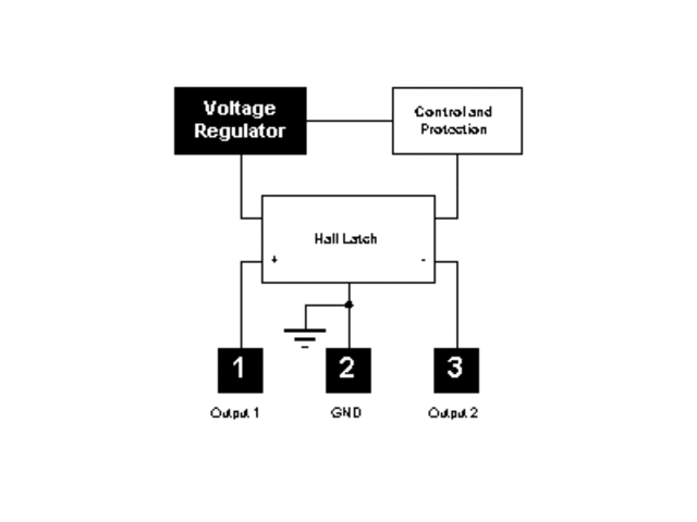 US890   Two-Coil Fan Driver - High Output Current (Tachometer output)