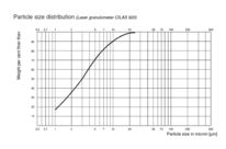 CALCIT MX 30 (Calciumcarbonate)