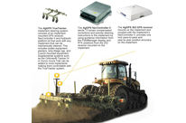 AgGPS TrueTracker system