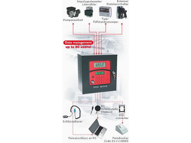 Multi-user control panel MC BOX SYSTEM