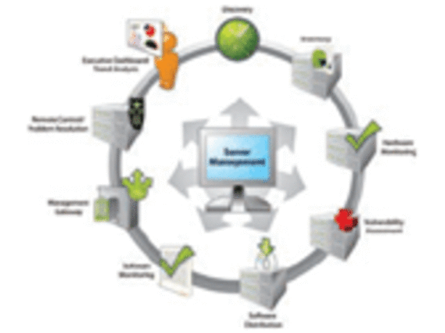 LANDesk Server Manager 