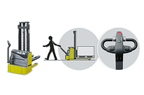 Warehouse Equipment : C PS 12