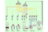 Industrial software dedicated to production and manufacturing flows