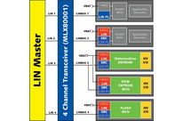 Quick Reference LIN   Transceiver and System Basis ICs