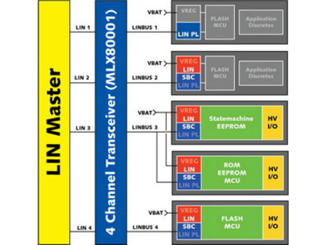 Quick Reference LIN   Transceiver and System Basis ICs