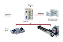 Controls : Stepper motor technology : stepTEC