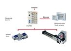 Controls : Stepper motor technology : stepTEC
