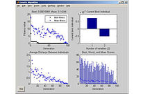 Genetic Algorithm and Direct Search Toolbox 2.4.1