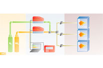 GAS FLOW MEASURING – CONTROLLING – MIXING