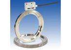 PMIS4/PMIR5 Magnetic Incremental Encoder