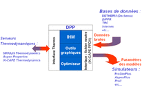 Software DPP (Data Preparation Package)