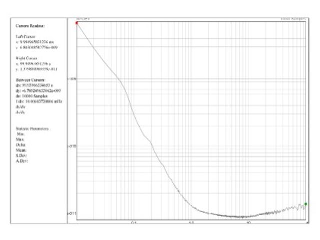 Modulation Domain Analyzer SW
